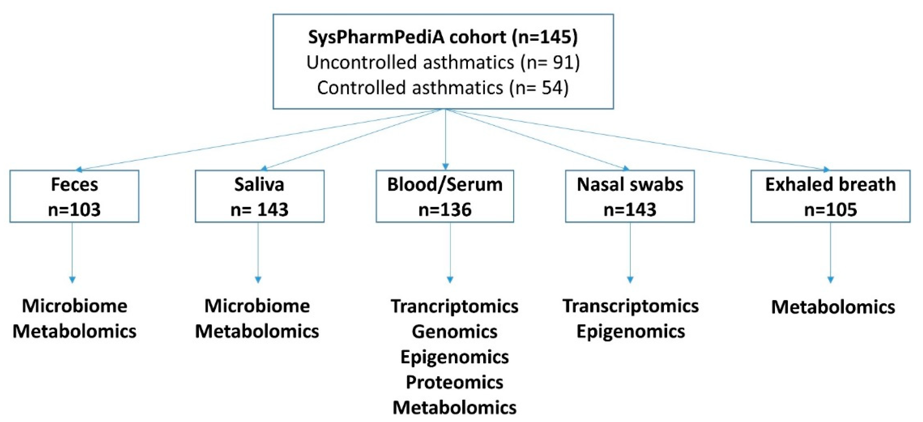 Magnusson Stockholm, Sweden Office