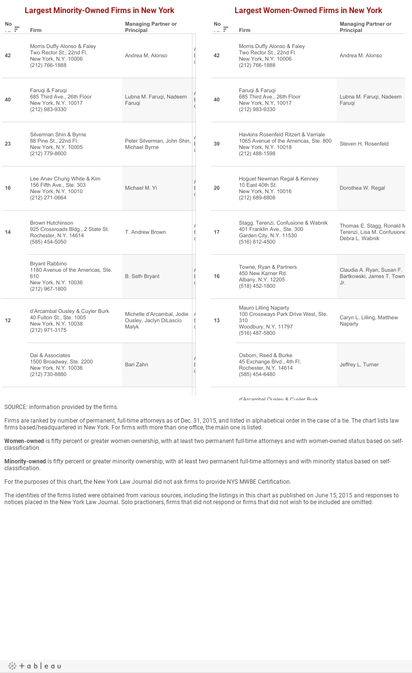 Havkins Rosenfeld Ritzert & Varriale, LLP Melville, NY Office
