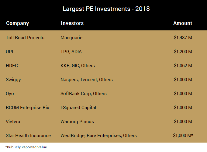 JSA (Jyoti Sagar Associates) New Delhi, India Office
