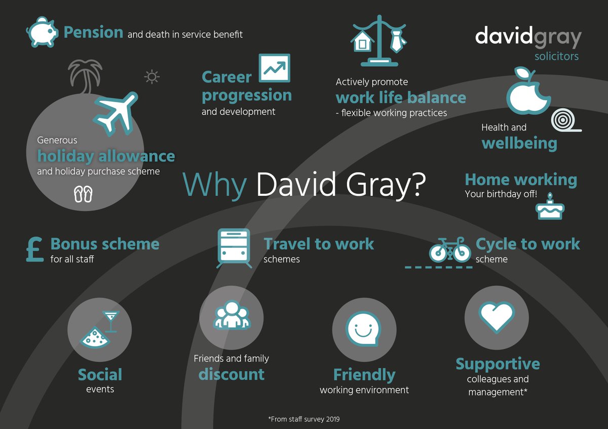 David Gray Newcastle upon Tyne, United Kingdom Office