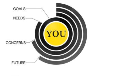 Farley & Graves Anchorage, AK Office