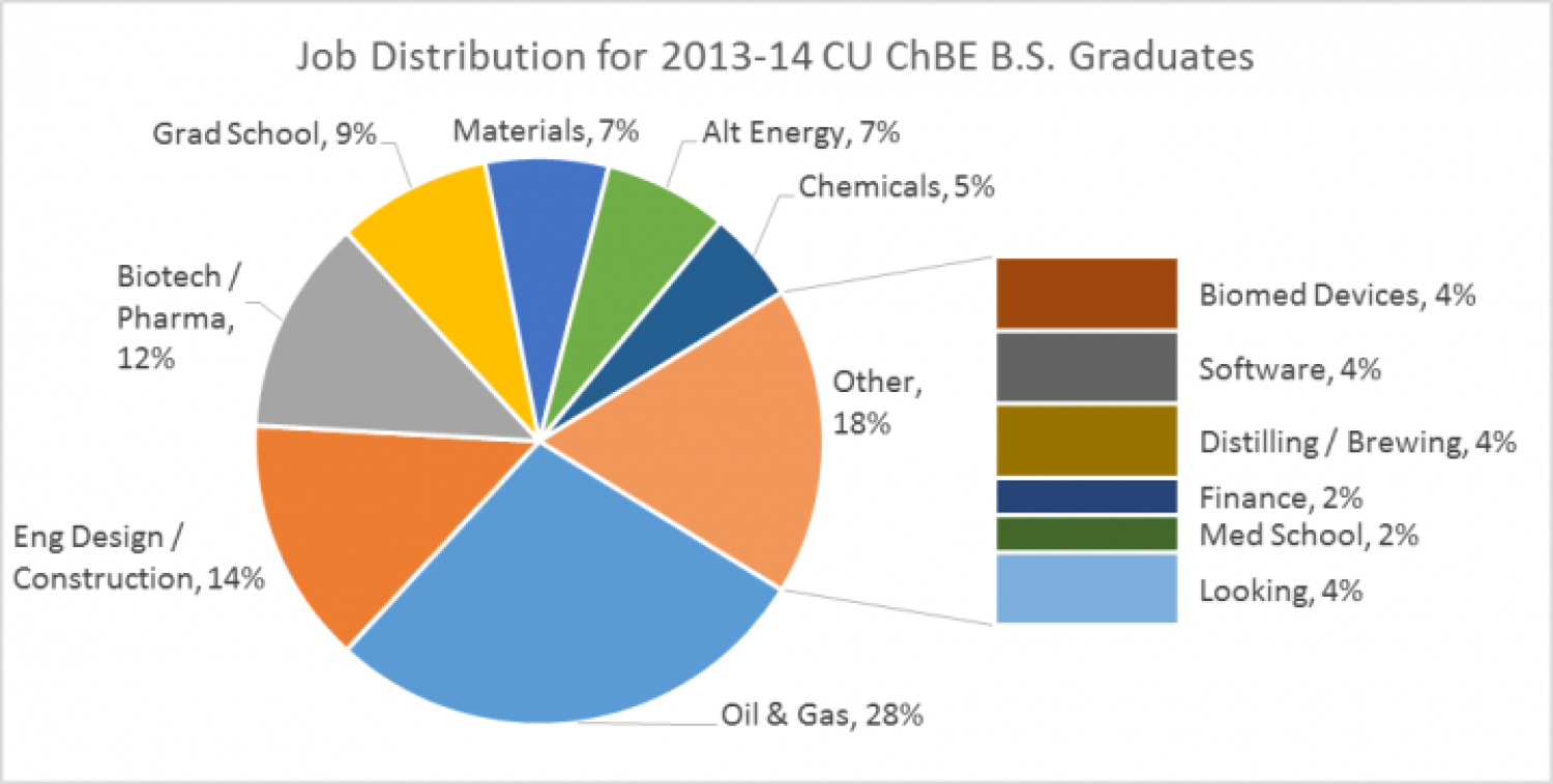 Bold Patents Boulder, CO Office