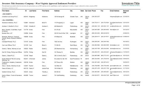Bowles Rice LLP Lexington, KY Office