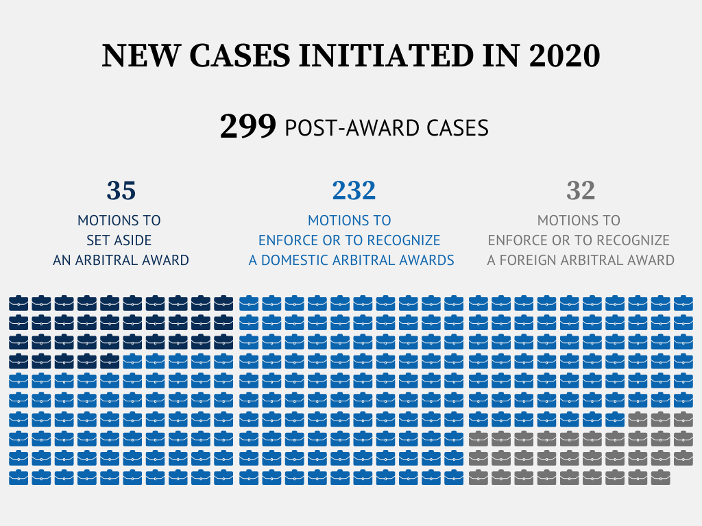 Schoenherr Attorneys at Law Prague, Czech Republic Office