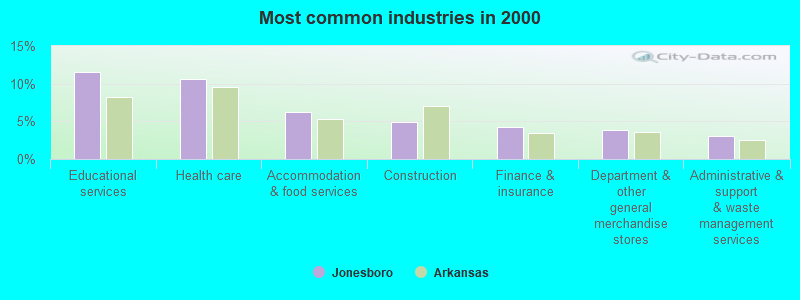 Deacon Law Firm, P.A Jonesboro,  Office