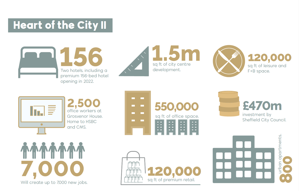 Freeths Solicitors Sheffield, United Kingdom Office