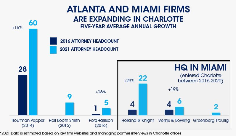 Vernis & Bowling Atlanta, GA Office