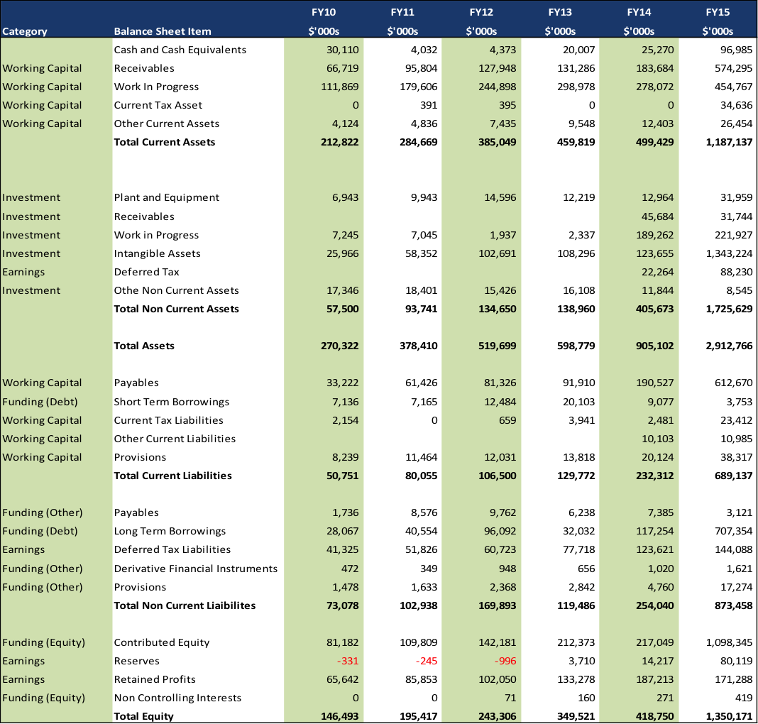 Slater and Gordon Ltd Essendon, Australia Office