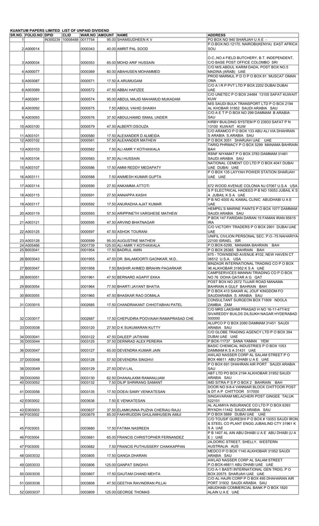 Sunil Thacker Associates (STA Law firm) Dubai, United Arab Emirates Office