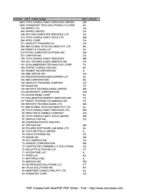 Harmon Seidman & Bruss, LLC New York City, NY Office