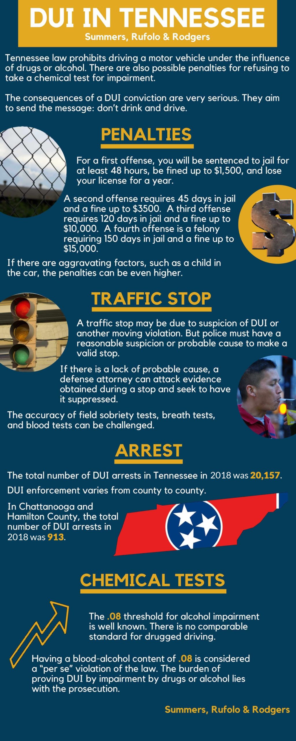 Summers, Rufolo & Rodgers Chattanooga,  Office