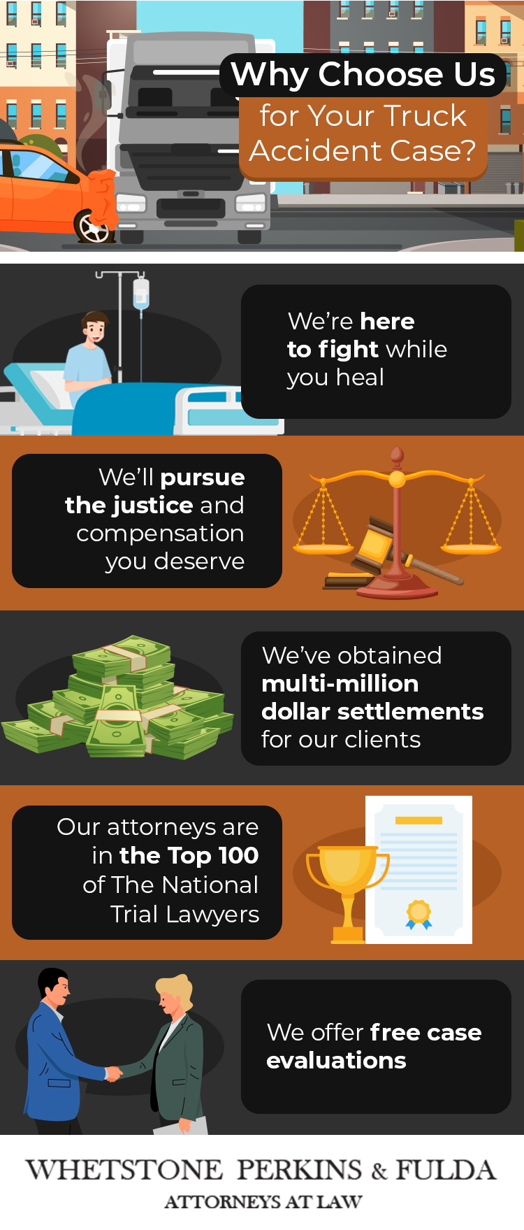 Whetstone Perkins & Fulda, LLC Columbia, SC Office