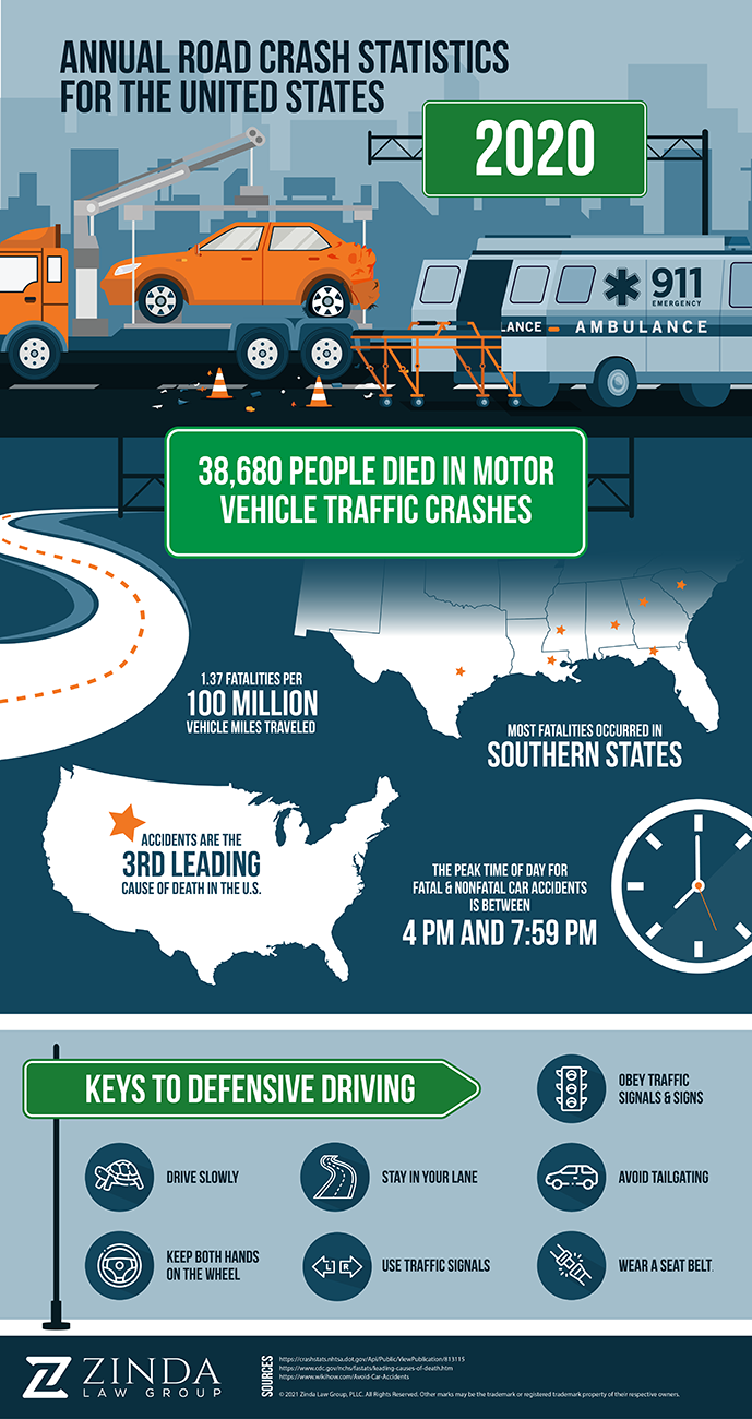 Zinda Law Group Tucson, AZ Office