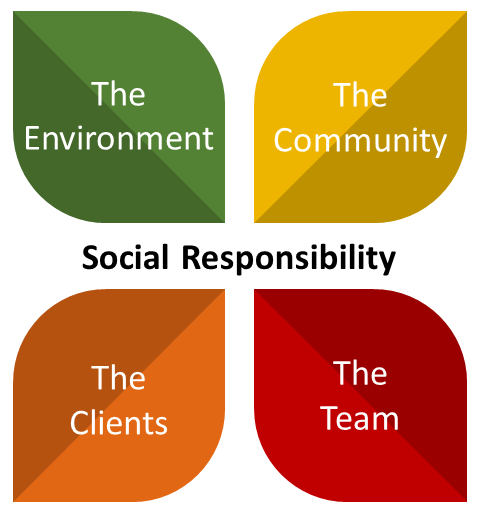 Ricardo da Palma Borges & Associados Lisboa, Portugal Office