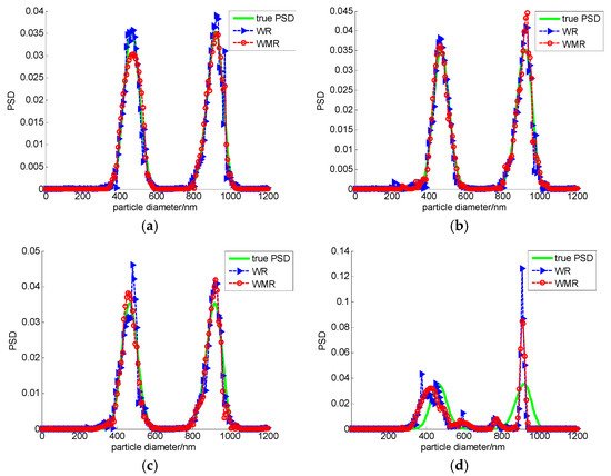 Zhonghao Law Firm Chengdu, China Office