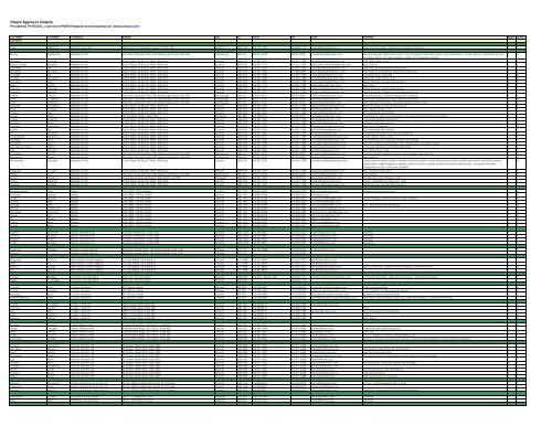Ridout & Maybee LLP Mississauga, Canada Office