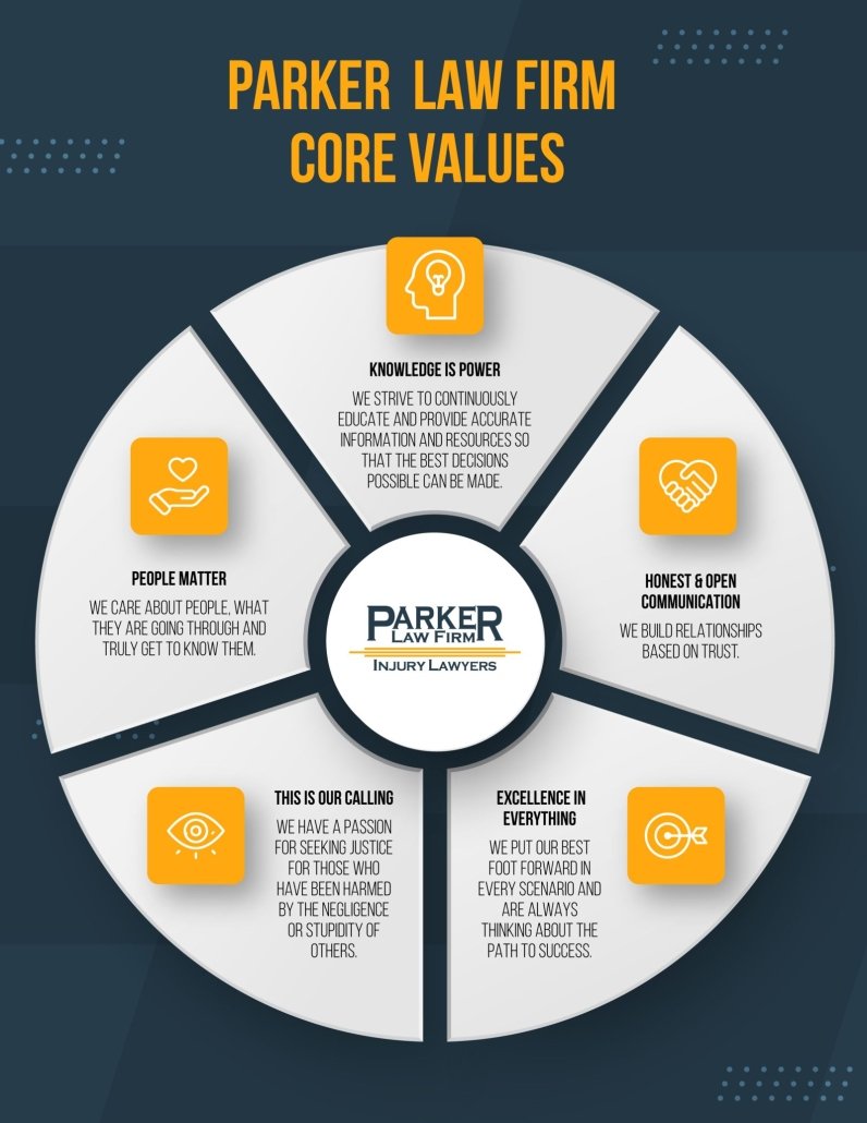 Parker, LLP Attorneys at Law Southlake, TX Office