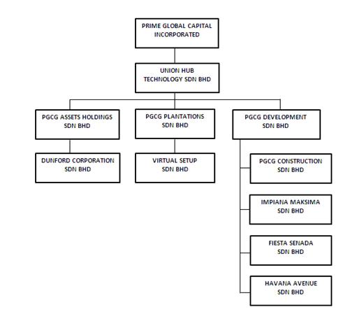 Lee Hishammuddin Allen & Gledhill Kuala Lumpur, Malaysia Office
