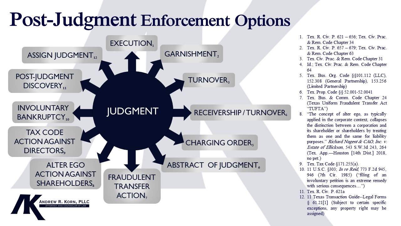 Andrew R. Korn, PLLC Dallas, TX Office