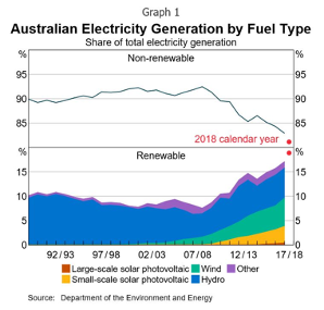 Linklaters Stockholm, Sweden Office