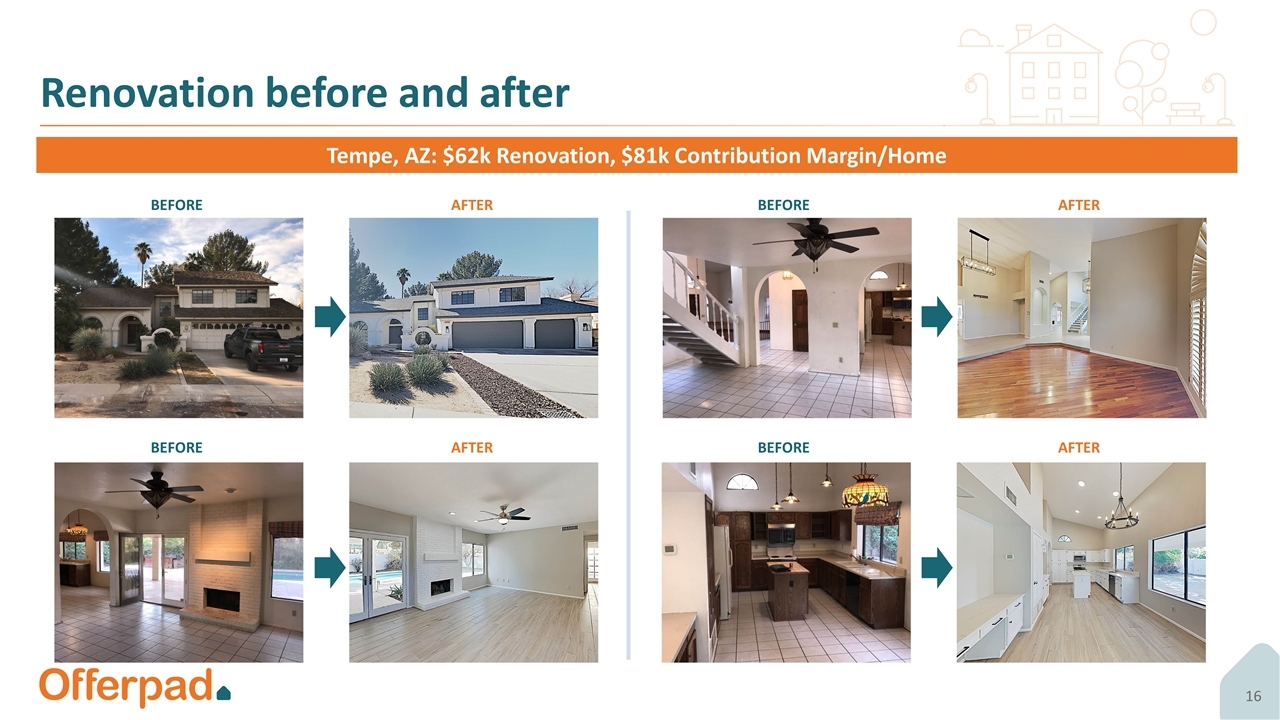 Field LLP Yellowknife, Canada Office