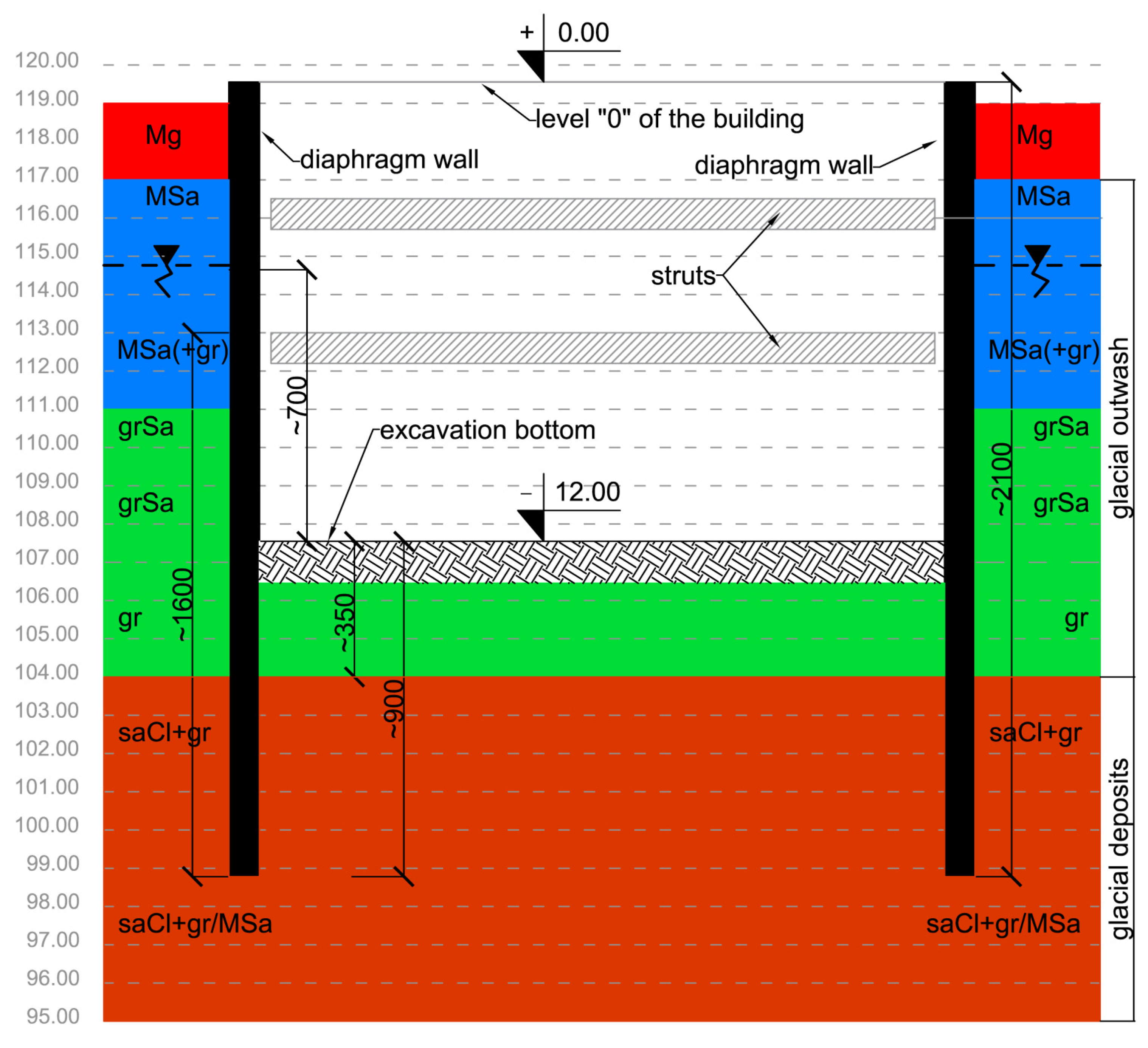 Bird & Bird Stockholm, Sweden Office