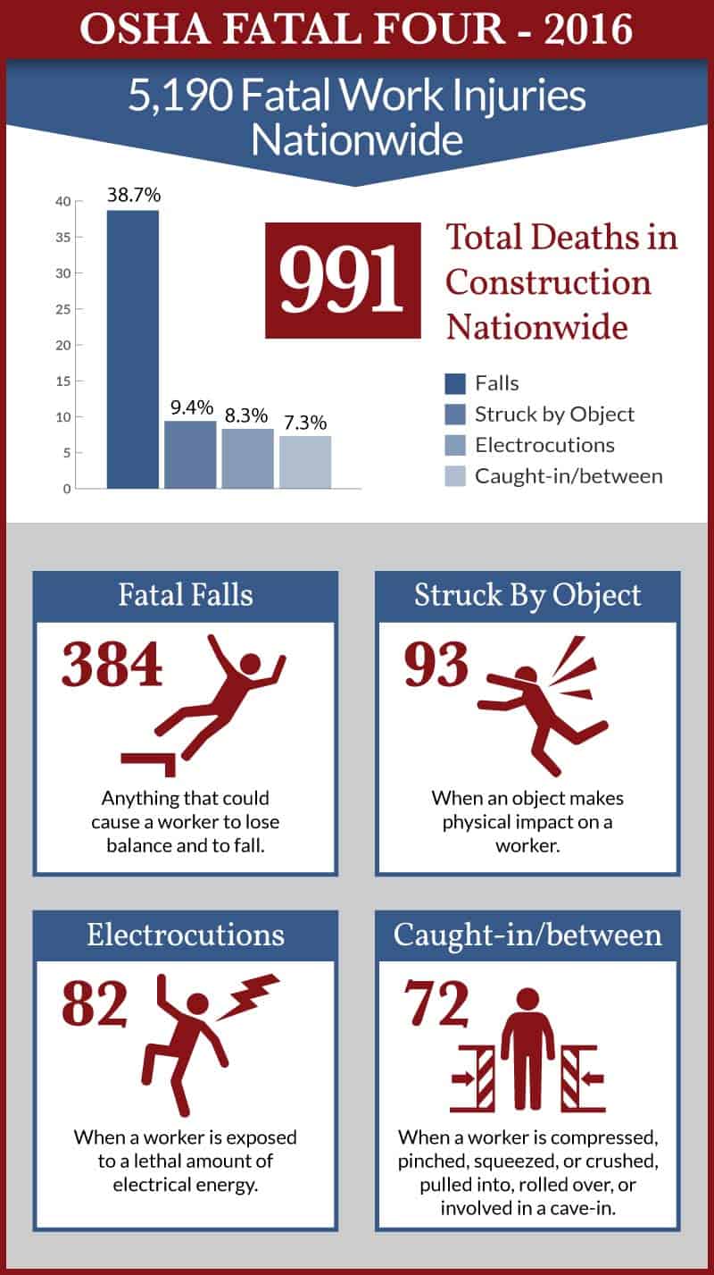 Freedman & Lorry, PC Philadelphia, PA Office