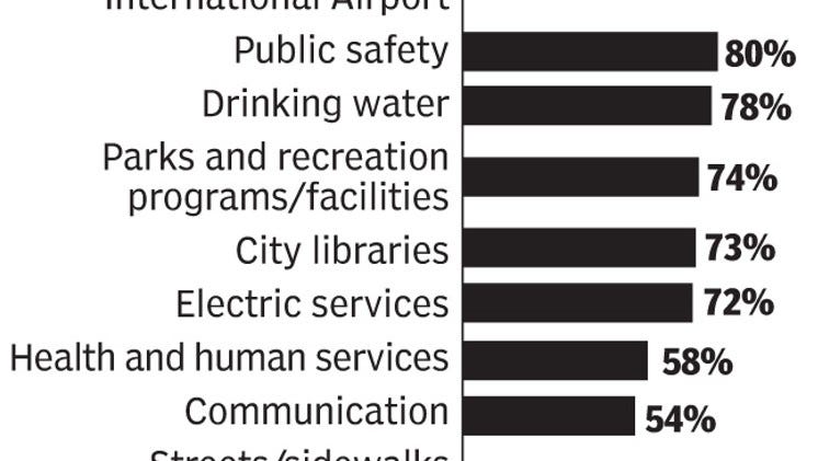 Law Office of Floyd Akers San Marcos,  Office