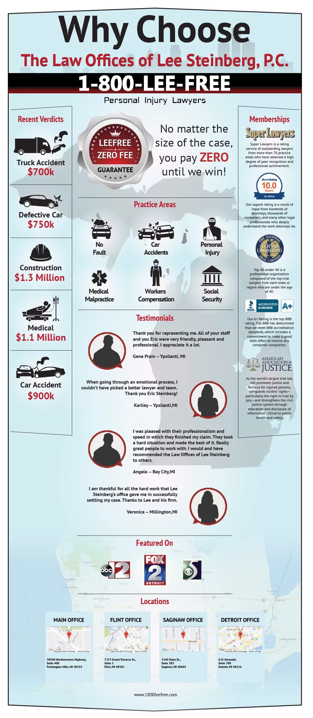 Lee Steinberg Law Firm Farmington Hills, MI Office