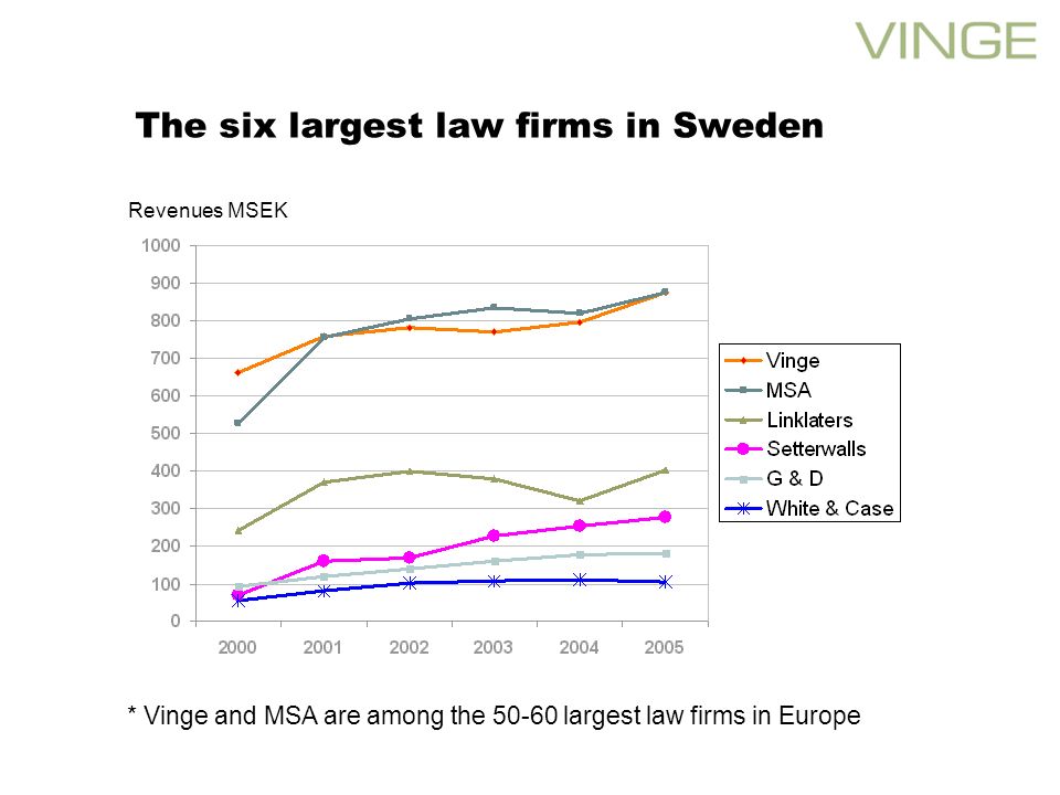 VINGE Shanghai, China Office
