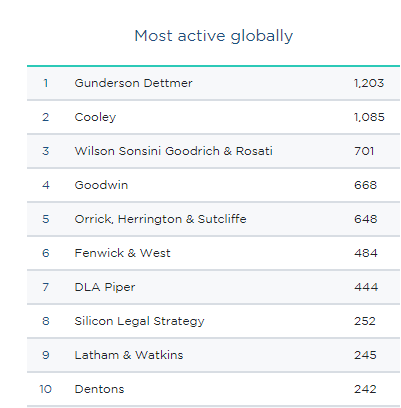 Silicon Legal Strategy Denver, CO Office