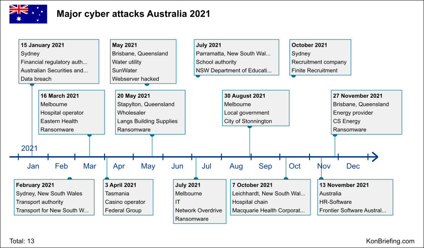 LAC Lawyers Sydney & Melbourne Brisbane, Australia Office