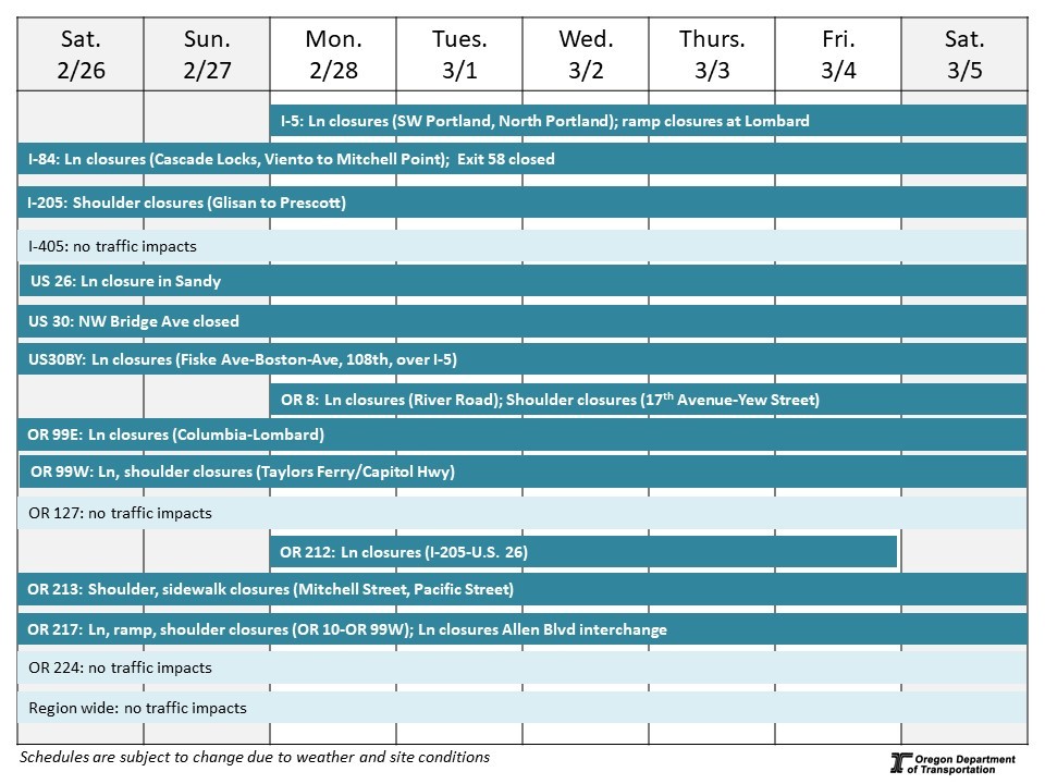 Coers Mitchell Law LLC Portland,  Office