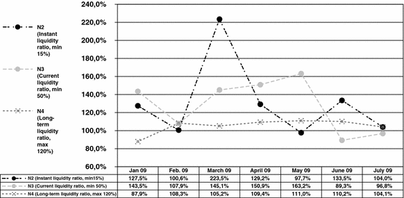 Capital Legal Services International LLC Saint Petersburg, Russia Office