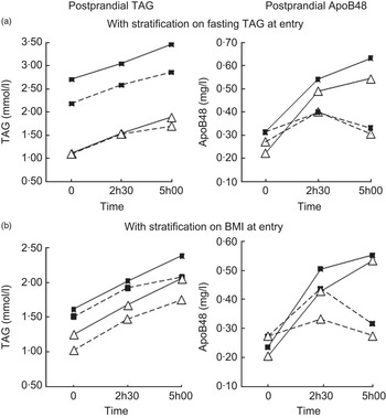 Hall Prangle and Schoonveld LLC San Jose, CA Office