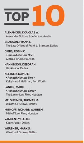 The Lanier Law Firm Houston, TX Office