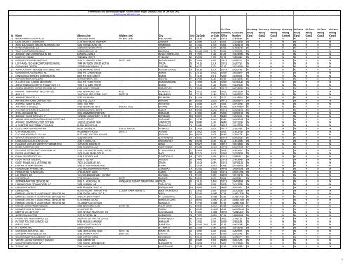 Fernandez & Lauby LLP Palm Desert, CA Office
