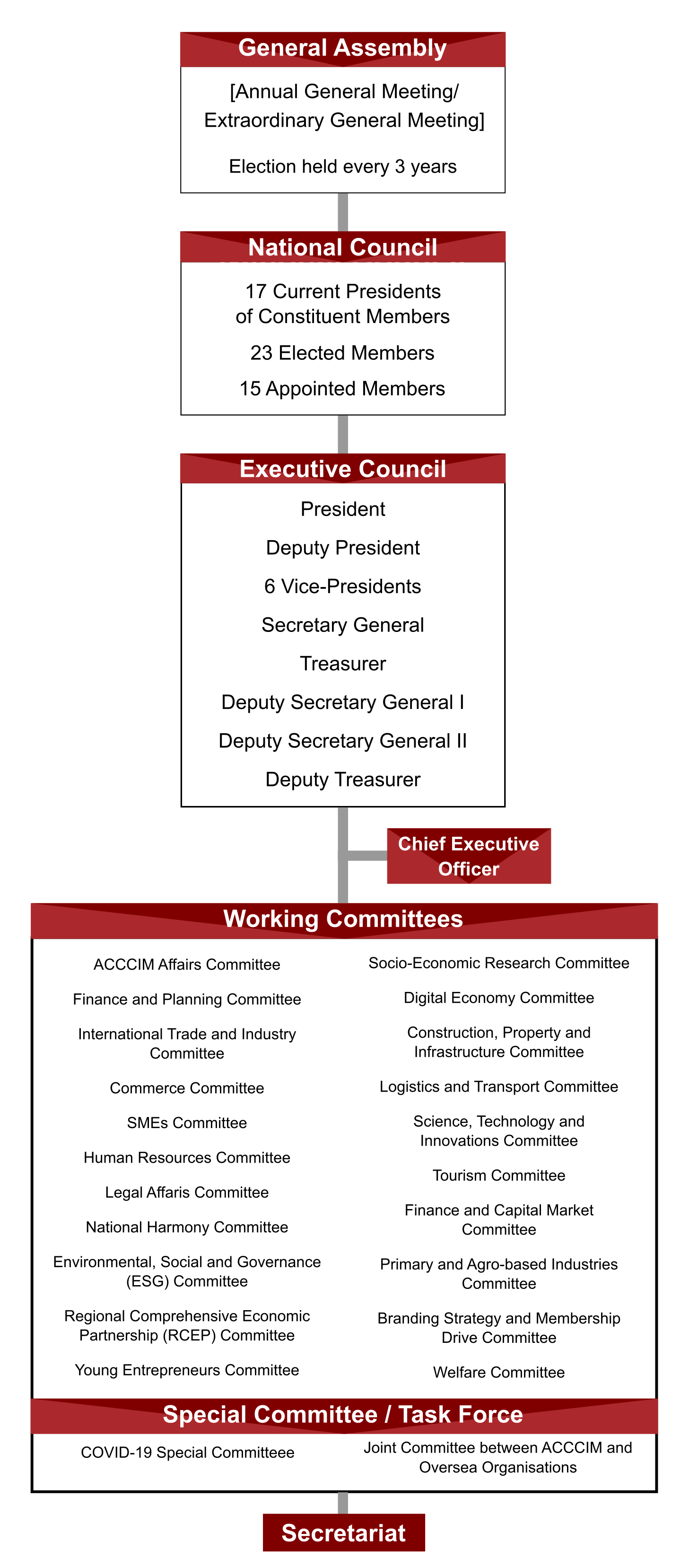 Ewe Chong & Khoo Kuala Lumpur, Malaysia Office