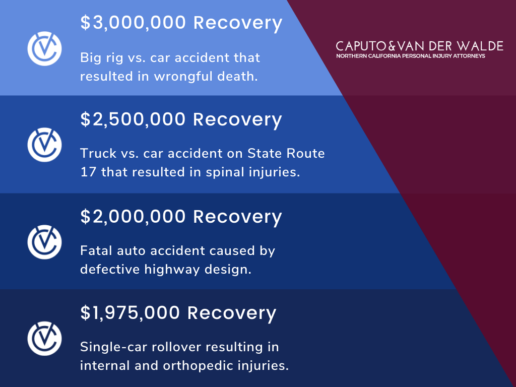 Caputo & Van Der Walde LLP Campbell, CA Office