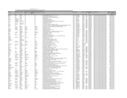 Sunil Thacker Associates (STA Law firm) Ras al Khaimah, United Arab Emirates Office