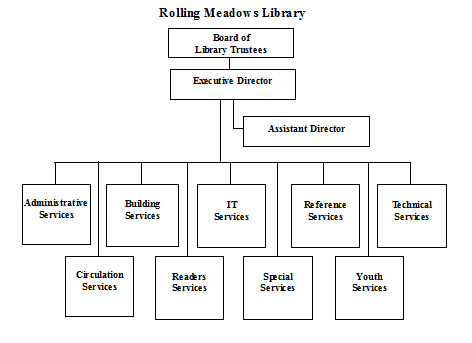 23 Legal LLC Rolling Meadows, IL Office