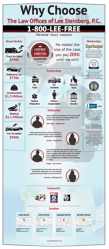 Lee Steinberg Law Firm Southfield, MI Office