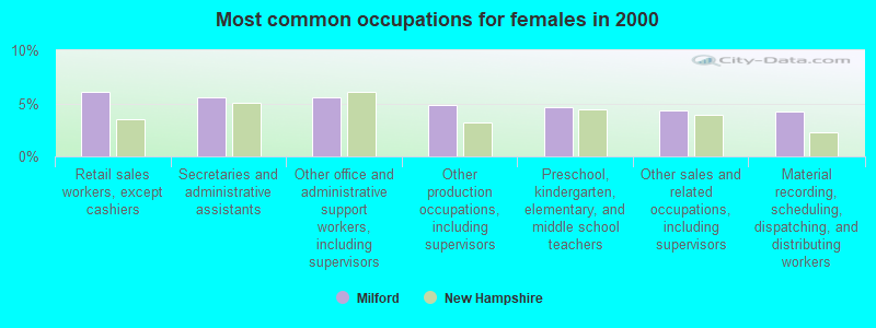 Russ Weinzimmer & Associates PC Milford, NH Office