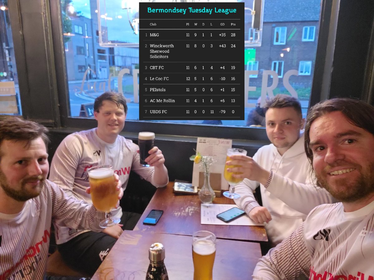 Winckworth Sherwood LLP London, United Kingdom Office