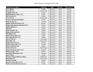 LoTempio PC Buffalo, NY Office