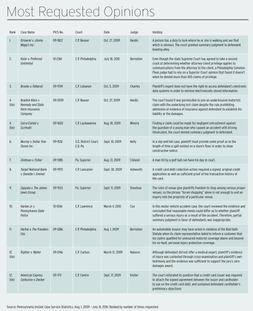 Forry & Ullman, Attorney at Law Harrisburg, PA Office