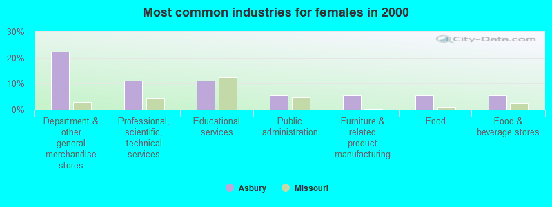 Martin & Martin, LLP Asbury, MO Office