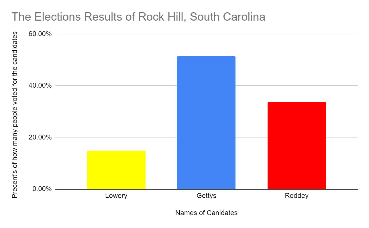 Law Office of John Freeman Rock Hill, SC Office