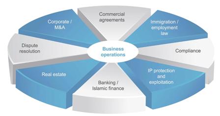 Clyde & Co LLP Riyadh, Saudi Arabia Office