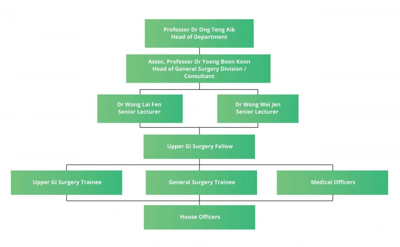 Dennis Nik & Wong Kuala Lumpur, Malaysia Office